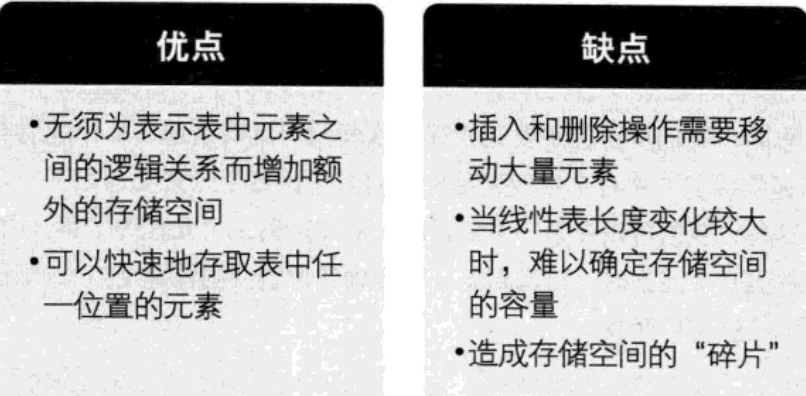 线性表顺序存储优缺点