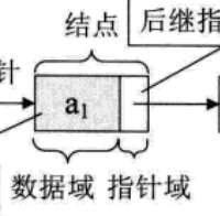 节点结构