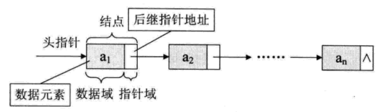 单链表2
