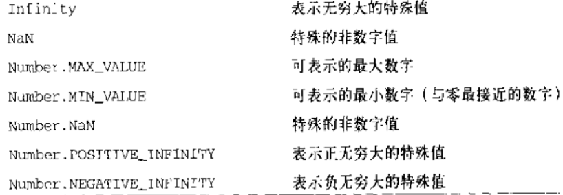 Number类型常量