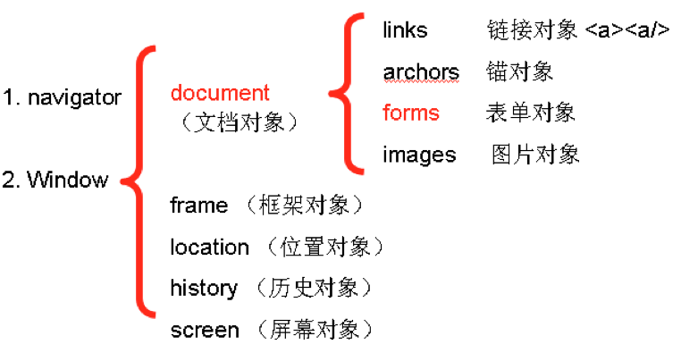 bom结构